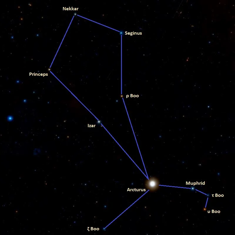 kite asterism,kite constellation