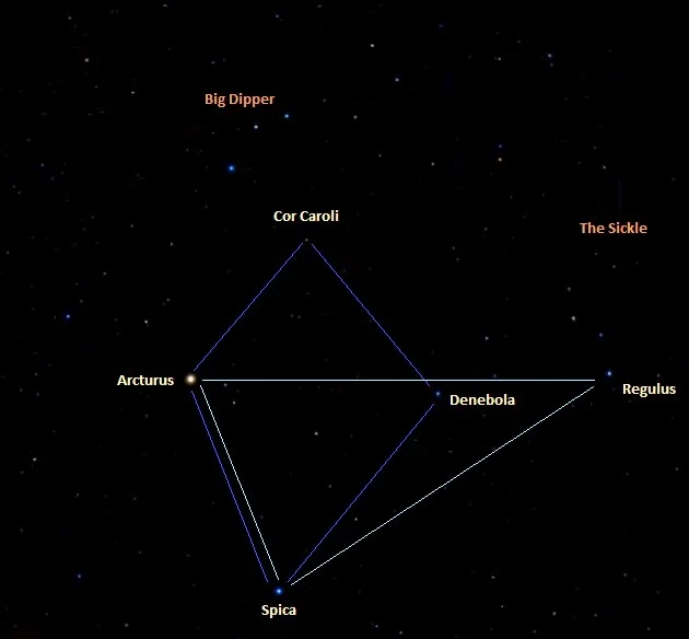 arcturus,spring triangle,great diamond