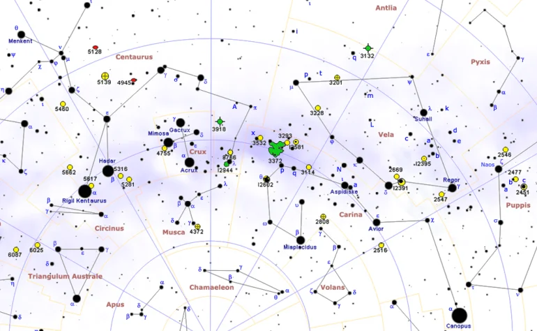 circumpolar constellations,southern constellations