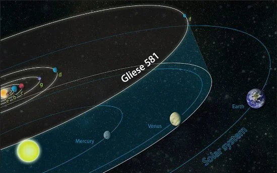 gliese 581 planets