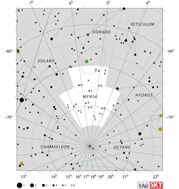 Mensa constellation,mensa star map,mensa location