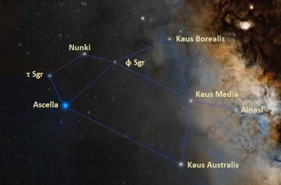 teapot asterism,sagittarius constellation,brightest stars in sagittarius