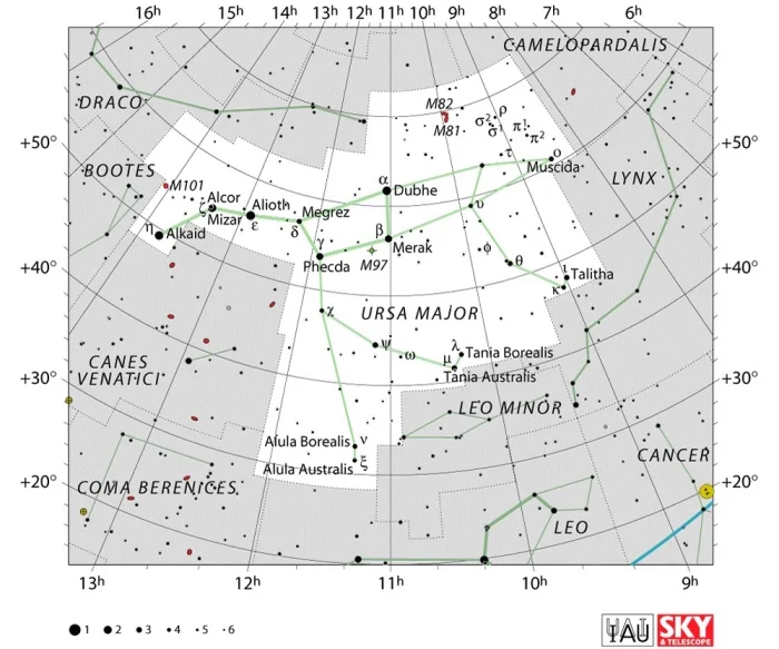 Ursa Major constellation,great bear constellation,big dipper constellation,ursa major stars,ursa major location