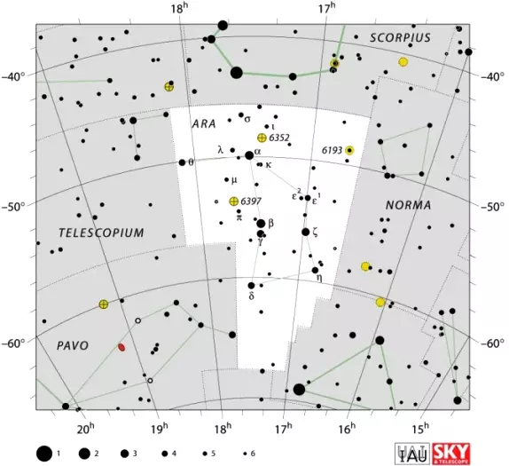 Ara constellation,altar constellation,ara stars,ara location