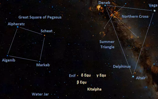 how to find equuleus,where is the foal constellation