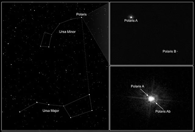 polaris,polaris system,polaris location,polaris and big dipper