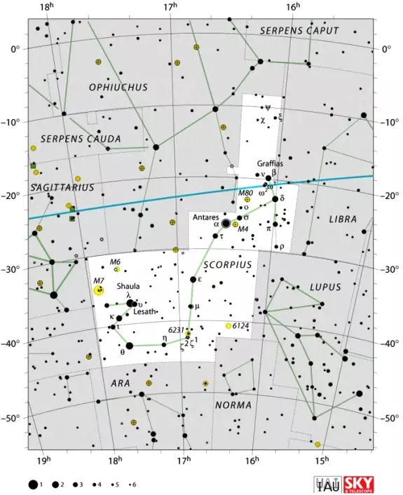Scorpius Constellation Star Names