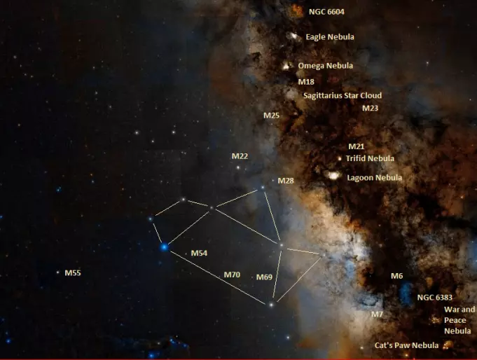 teapot,sagittarius,sagittarius nebulae,sagittarius clusters