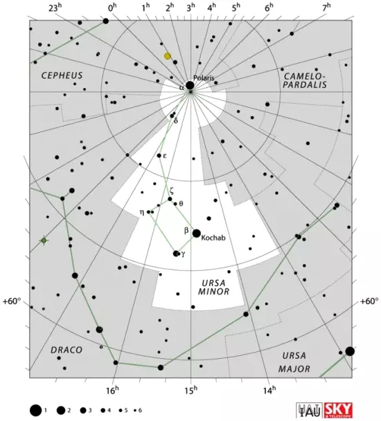 ursa minor,smaller bear constellation,little bear constellation,little dipper constellation,ursa minor map,ursa minor stars