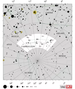 Chamaeleon constellation,chamaeleon stars,chamaeleon location