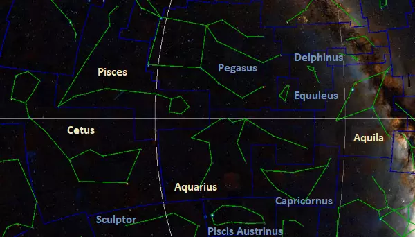 equatorial constellations