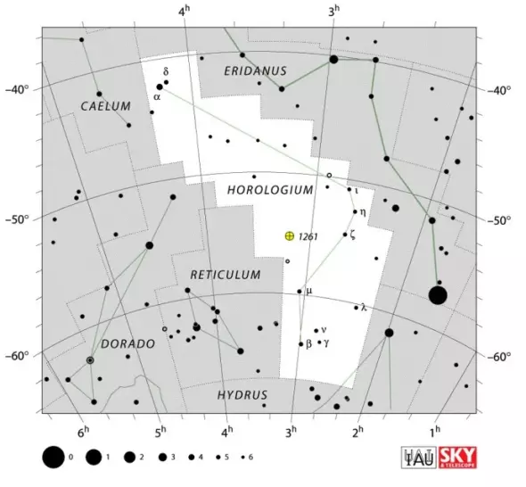 Horologium constellation,pendulum clock constellation,horologium location,horologium stars