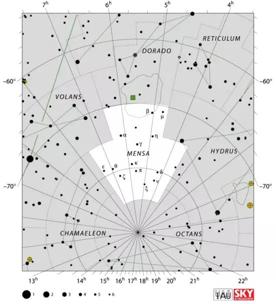 Mensa constellation,table mountain constellation,mensa stars,mensa location