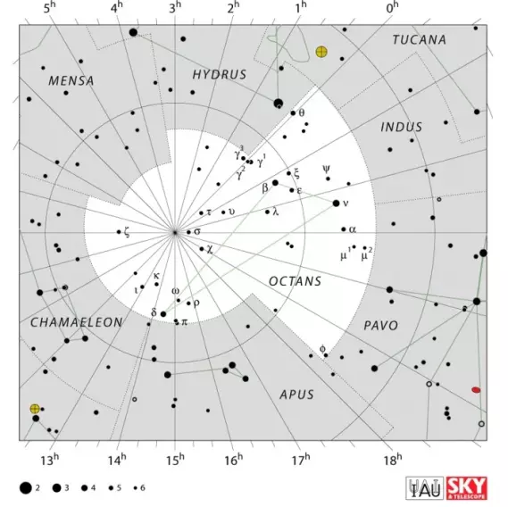 Octans constellation,octans stars,octans location