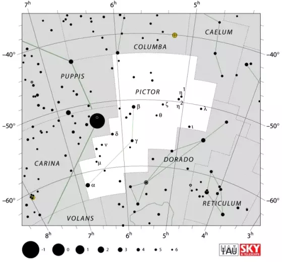 Pictor constellation,easel constellation,pictor stars,pictor location