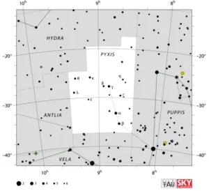Pyxis constellation,compass constellation,pyxis stars,pyxis location