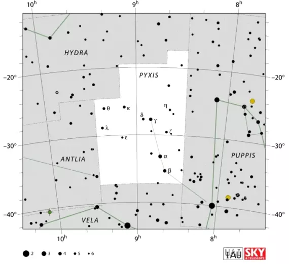 Pyxis constellation,compass constellation,pyxis stars,pyxis location