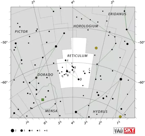 Reticulum constellation,reticulum stars,reticulum location