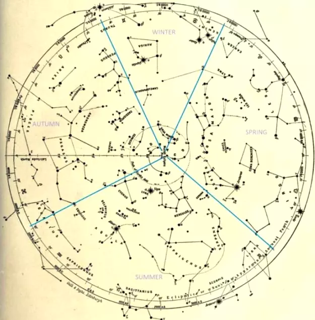 constellations by season