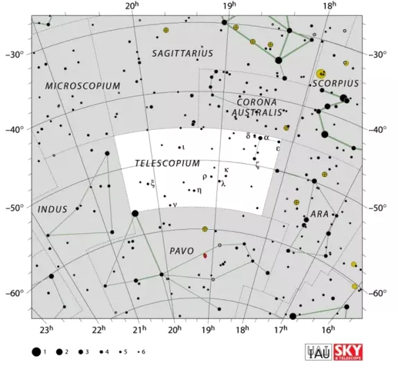 Telescopium constellation,telescopium stars,telescopium location