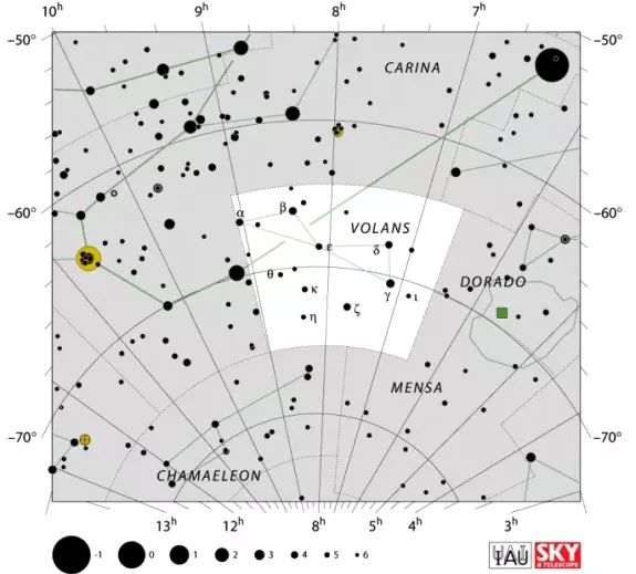 Volans constellation,flying fish constellation,volans stars,volans location