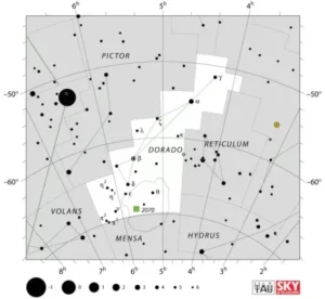 Dorado constellation,dorado location,dorado stars,dolphinfish constellation