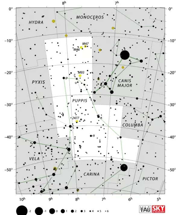 Puppis constellation,stern constellation,puppis stars,puppis location