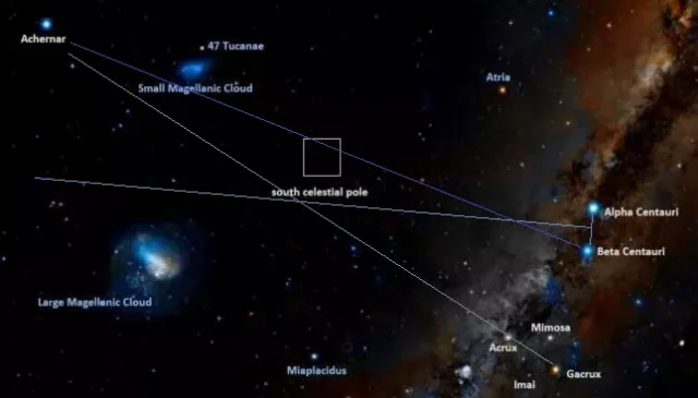 alpha and beta centauri,southern cross,south celestial pole