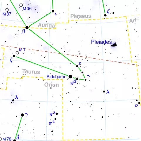 pleiades,hyades and the ecliptic