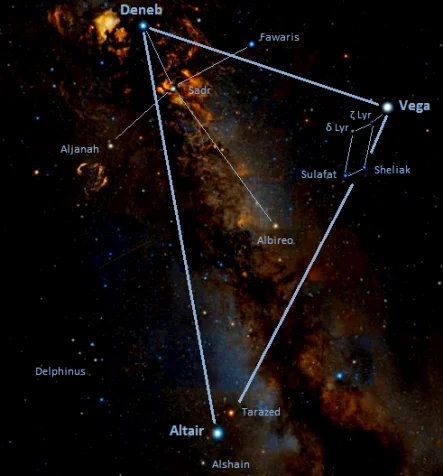 summer asterisms,summer triangle