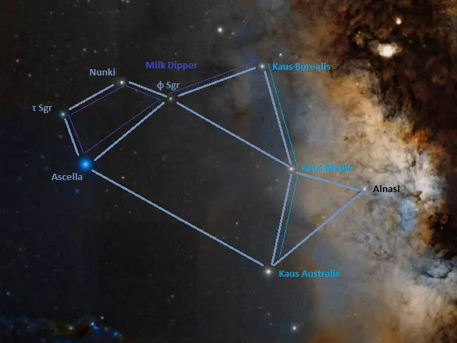 asterisms in sagittarius