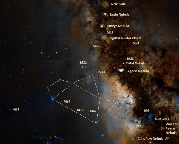 teapot asterism,asterism in sagittarius