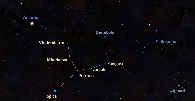 asterism in virgo