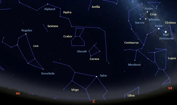 constellations visible tonight in the eastern sky from the southern hemisphere