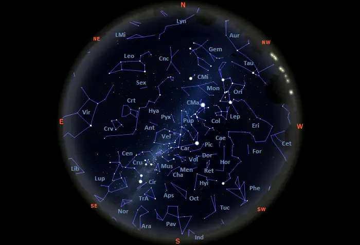 constellations visible tonight from the southern hemisphere