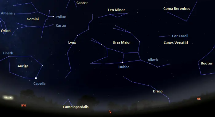 constellations in the northern sky in equatorial latitudes