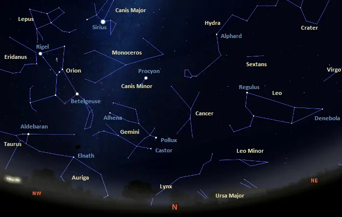 constellations in the northern sky from the southern hemisphere