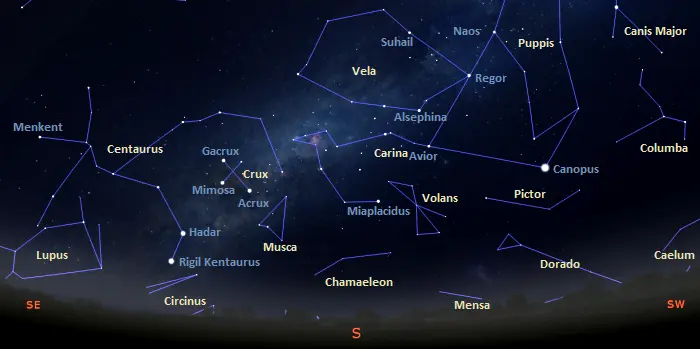 constellations visible in the southern sky tonight from equatorial latitudes