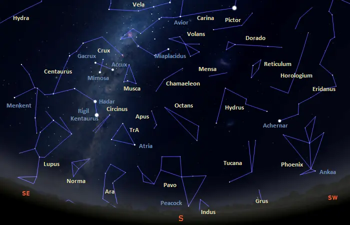 southern sky tonight from the southern hemisphere,constellations visible tonight in the southern sky from the southern hemisphere