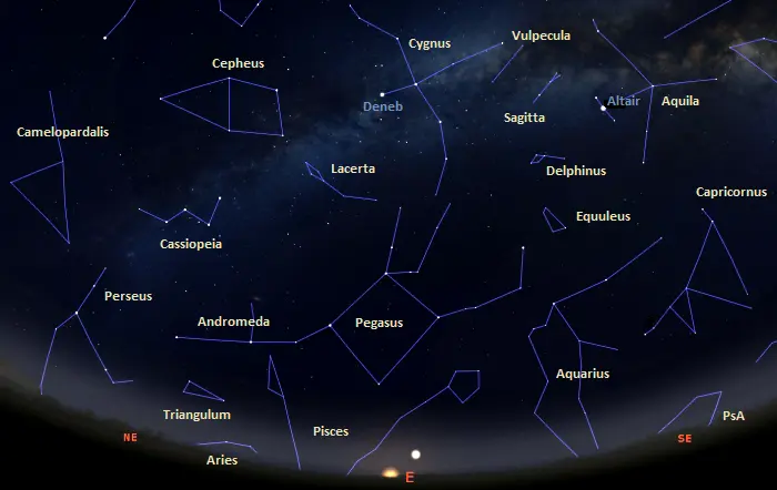 eastern sky tonight