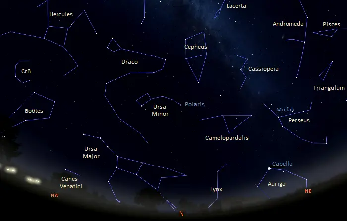 northern sky tonight
