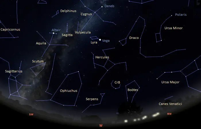 western sky tonight