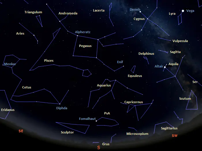 Types Of Star Patterns