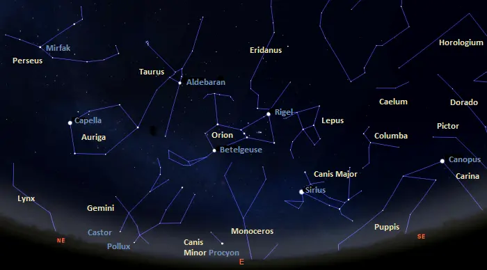 eastern sky from the equator