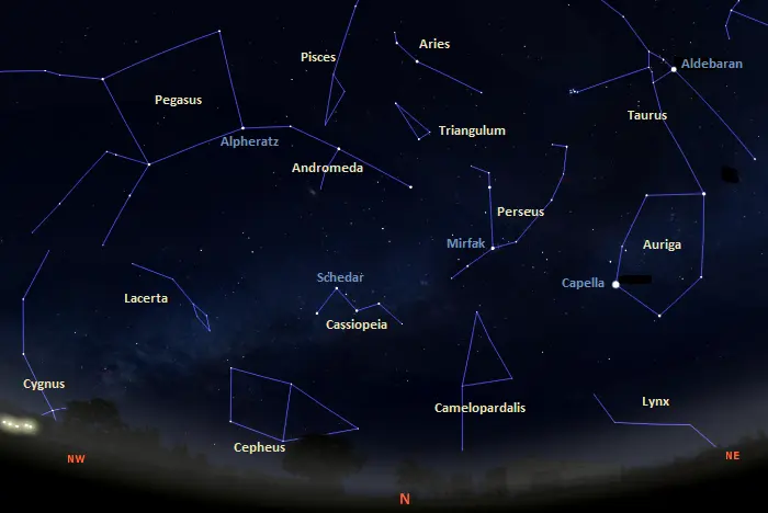 northern sky at the equator