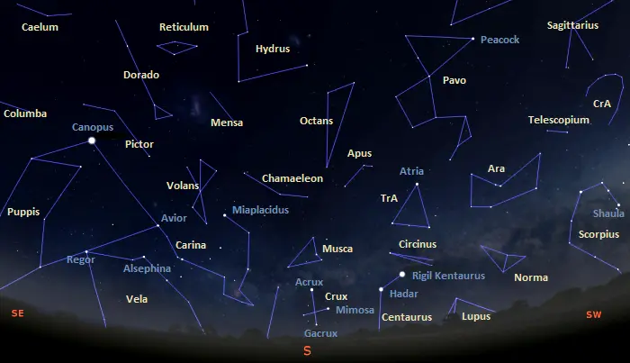the southern sky tonight in the southern hemisphere
