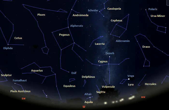 western sky tonight,constellations in the western sky
