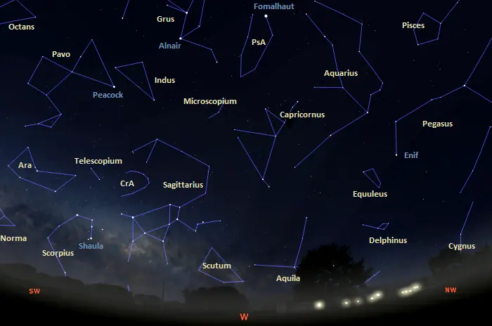 constellations in the western sky in the southern hemisphere