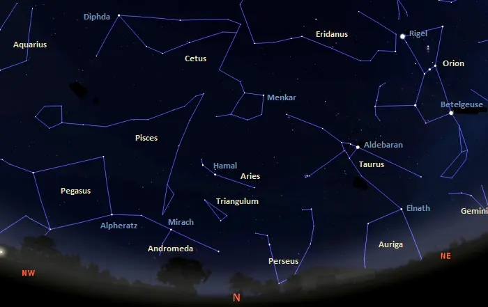 constellations in the northern sky tonight in the southern hemisphere
