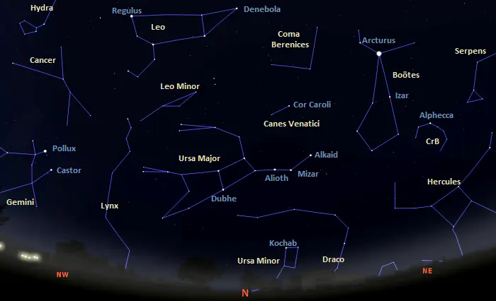 constellations in the northern sky visible from equatorial latitudes tonight